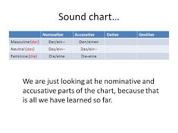 adjectiv endungen lite adjective following articles and pre