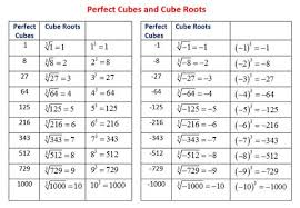 What Are Perfect Cubes And How To Calculate The Cube Root Of A Perfect Cube Examples And Step By Step Solut How To Memorize Things Cubes Math Algebra Formulas