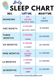 Infants under 6 months old can usually sleep anywhere from three to eight hours at night, depending on age and stage. The Best 3 Month Old Baby Routine The Mummy Bubble