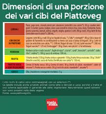 Dieta Vegana Cos E Principi Esempi Di Menu Benefici E Rischi Melarossa