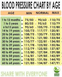 Blood Pressure Chart By Age Blood Pressure Chart Blood