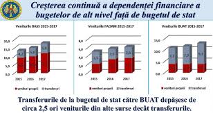Rolul bugetului de stat reiese cu pregnanta din legea finantelor publice. O NouÄƒ ProblemÄƒ MajorÄƒ Pentru Bugetul De Stat Moldstreet