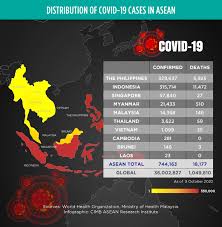 About a week later, no new clusters were reported for first time in more than six weeks. Cari Captures 474 Singapore Ready To Begin First Phase 3 Antibody Trial For Covid 19 Patients Cari Asean Research And Advocacy
