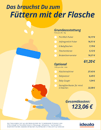 Ich wusste vieles nicht und musste oft fragen. Flaschennahrung Die Alternative Zum Stillen