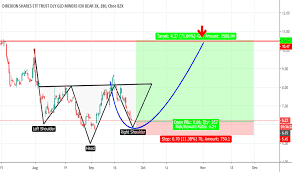 Dust Stock Price And Chart Amex Dust Tradingview