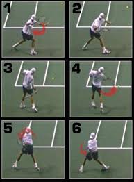 Menguasai cara dan teknik pegangan raket yang betul, merupakan modal penting untuk dapat bermain bulutangkis dengan baik pula. Teknik Pukulan Tenis Forehand Tennis Freak