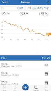 We did not find results for: Keto Diet What I Ve Experienced After Six Months On A Ketogenic Diet
