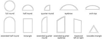Hurricane impact windows and doors. Plylox Hurricane Window Protection Hardware