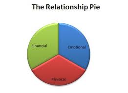 Copy Of Data Handling Pie Chart 8 G Lessons Tes Teach