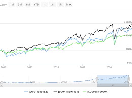 Examine the structure and delivery of the u.s. Gesundheitswesen Healthcare Sektor Als Robuster Dauerlaufer