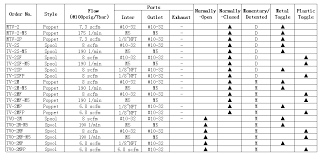 2 Way Lever Valve Precise