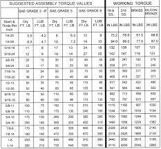 8 8 Metric Bolt Torque Chart Www Bedowntowndaytona Com