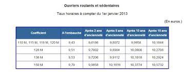 Trouvez dès maintenant votre prochain emploi sur.tertiaire. Chauffeurs Routiers Leurs Salaires Sont Ils Geles Au Niveau Du Smic Stacian