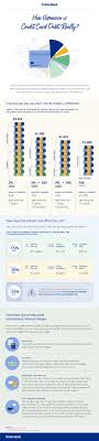 Best student credit cards 2021. How Expensive Is Credit Card Debt Really Fulton Bank