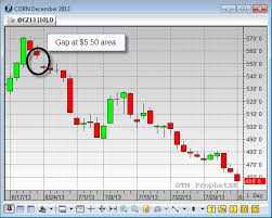 Do Gaps Matter Daniels Trading