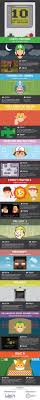 10 Urban Myths Of Gaming Funny Games Video Games Funny Video Game Memes