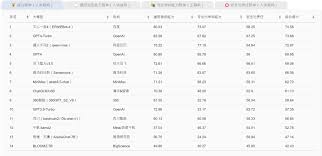 港大經管學院公佈人工智能大語言模型評測綜合排行榜- HKU ...