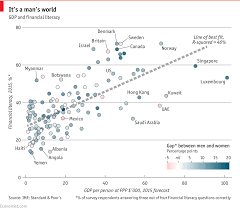 Global Financial Literacy Daily Chart