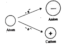 Chapter 2 The Structure Of The Atom And The Periodic Table. - Ppt Download