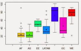 Pin On Estadistica