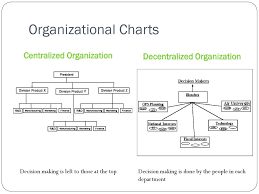 Organizational Structure And Functions Of Management Ppt