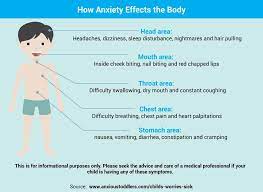 Are Your Child S Worries Making Them Sick