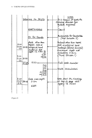 It is to be appreciated that besides the design work (architectural, civil, structural, etc) 24 automatic measurement of quantities based on drawing recognition taking off quantities is the. 50451783 Taking Off Quantity