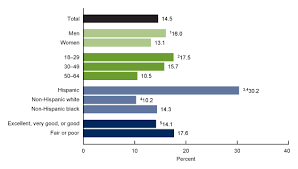 Percentage of americans with health insurance. Products Data Briefs Number 382 September 2020