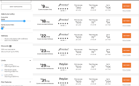 Chinchillas, guinea pigs, rabbits, ferrets, hamsters, rats and many more. Best And Worst Sites To Compare Pet Insurance 2021