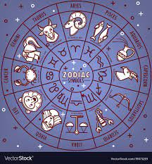 Zodiac Horoscope Signs With Birth Dates On Zodiac Circle Wheel With Planets On Star Map Vector Icons Design For Cons Zodiac Calendar Astrology Calendar Zodiac