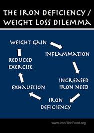 Pin On Articles On Food And Nutrition