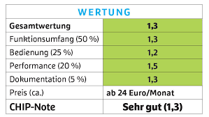 Erste schritte mit adobe after effects. After Effects Cc Test Download Chip