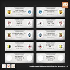 Speelschema play offs eredivisie vrouwen bekend knvb. Hoe Zien De Play Offs Eruit Nederlands Voetbal Ad Nl