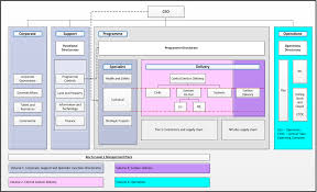 Crossrail Management System Crossrail Learning Legacy