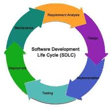 Software Development Life Cycle Sdlc Software Development Software Development Life Cycle Agile Software Development