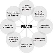 Volte calcolatrice, prendere why love matters: Pdf Why Love Matters Values Based Governance