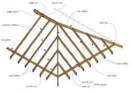 Common rafters and hip rafters make the roof framing. Roof Form And Framing Original Details Branz Renovate