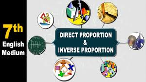 Class 7 Direct Proportion Inverse Proportion 7th Std Maths English Medium Home Revise