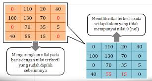 ﻿contoh soal uraian materi teks deskripsi serta teks cerita fantasi kelas 7kurikulum 2013 salah satu kekurangan buku teks bahsa indonesia. Http Iffatul Staff Gunadarma Ac Id Downloads Files 65062 Materi Metode Penugasan Pdf