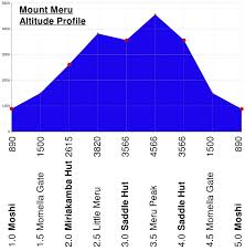 Climb Mount Meru Adventure Alternative