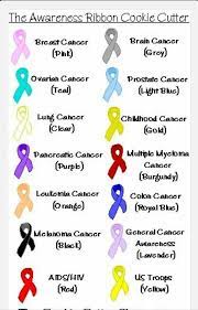 When people are described as a cancer survivor does that mean the person is cancer free and for how long? Ribbons Cancer Ribbon Tattoos Cancer Ribbon Cancer Awareness