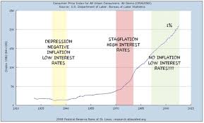 Money Matters Strange And Scary Federal Reserve Charts