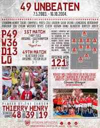 Invinciblog · eye candy update. Croatia Arsenalofka S Graphic Arsenal