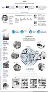 A través de una linea del tiempo se busca organizar y estructurar mediante un orden cronológico, los acontecimientos mas importantes de la historia de una época o. Que Es Y Que Ocurrio En El Bogotazo Bogota Eltiempo Com
