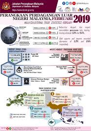 Занимает 102 235 th глобально а также 921 st в malaysia. Department Of Statistics Malaysia Official Portal