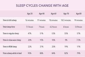 sleep studies