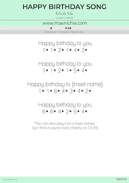 Happy Birthday Song Kalimba Cover Tabs Maenichie Happy Birthday Song Birthday Songs Piano Notes Songs