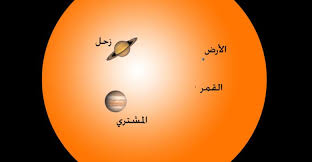 تعريف الشمس ومكوناتها وحقائق علمية غريبة عنها movie posters movies poster