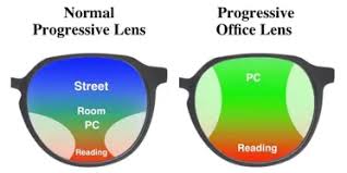 They are not progressive lenses, which are great for extended computer work. Rodenstock Progressive Lenses A Decision Guide