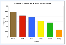 2 Visualizing Qualitative Data